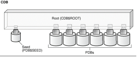 ora-65096: invalid common user or role name