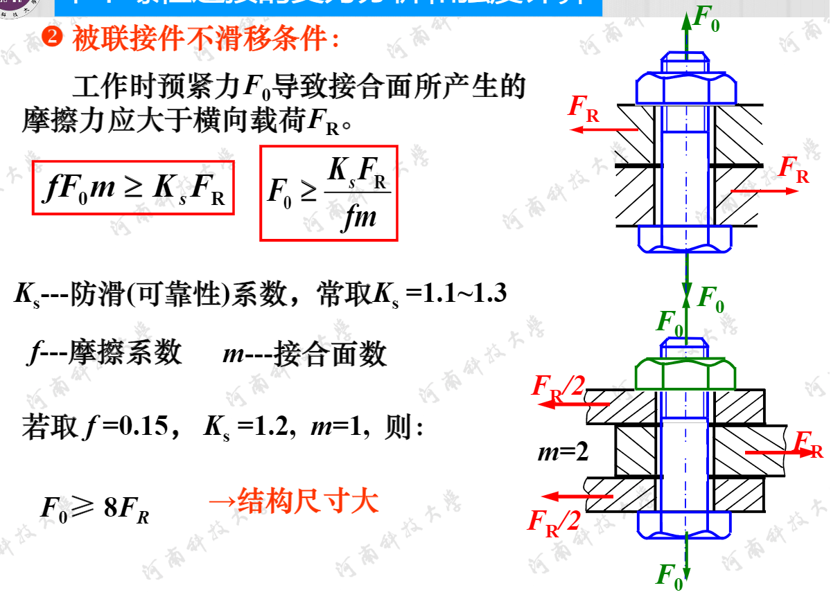 销钉受力分析与受力图图片