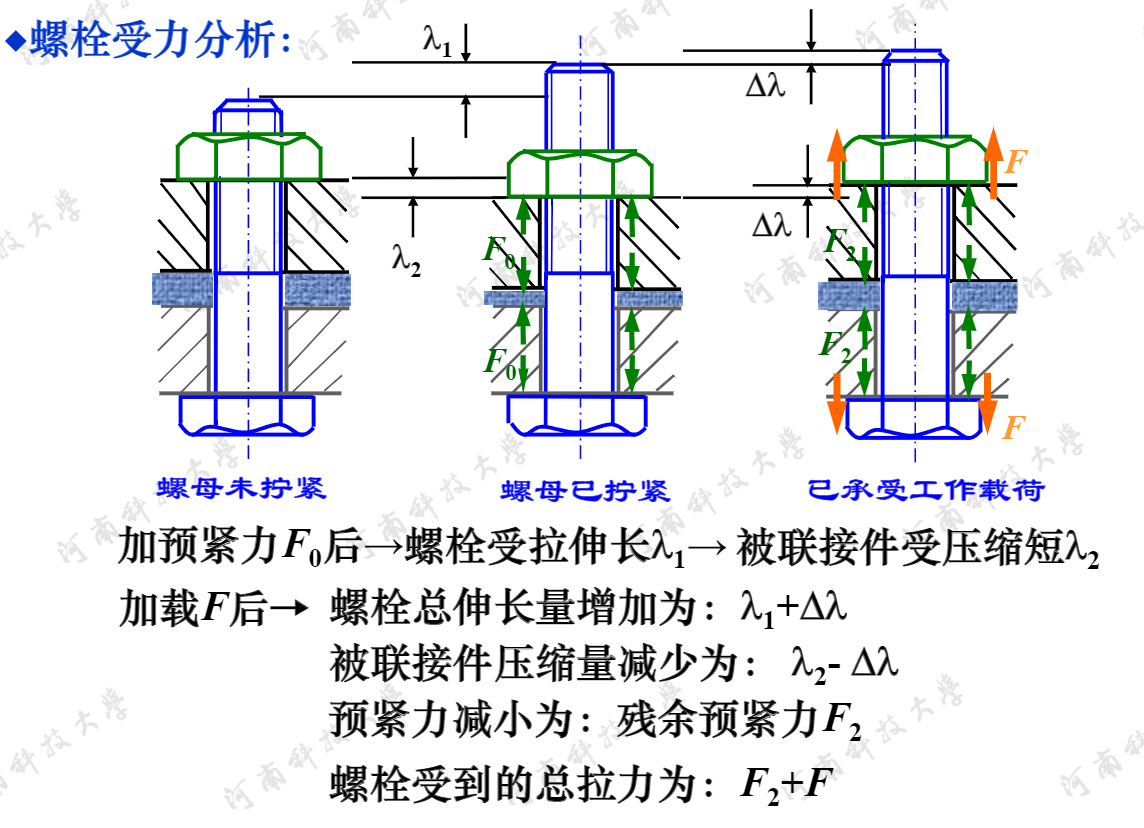 销钉受力分析与受力图图片