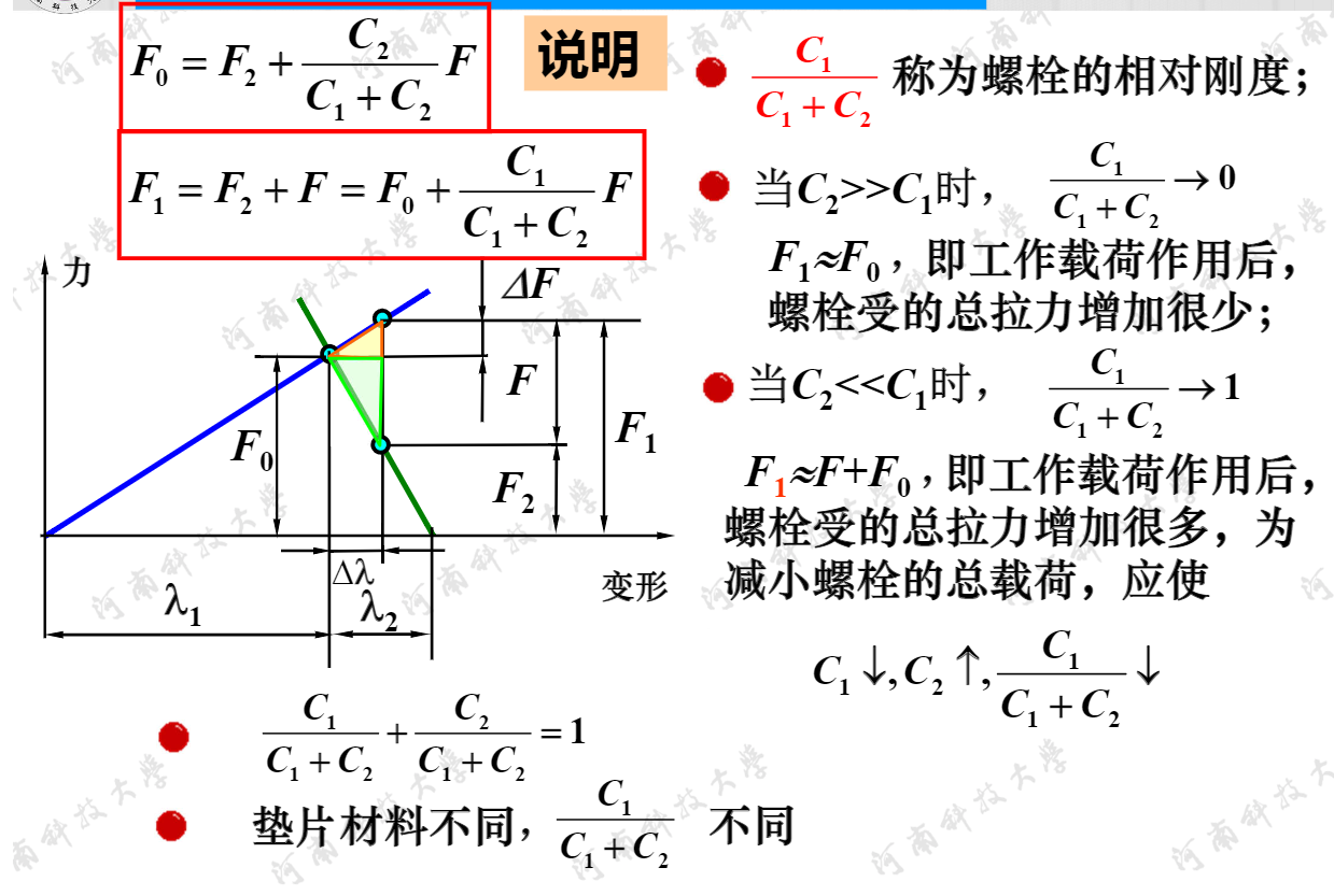 abaqus螺栓预紧力图片