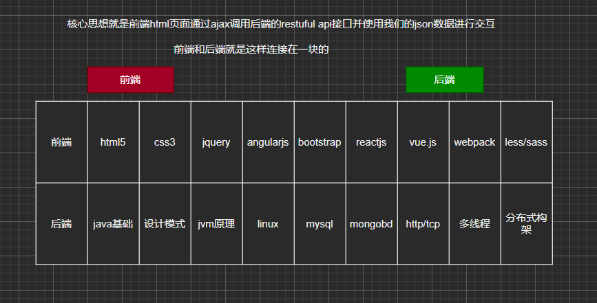 python前端后端哪个好_前端好还是后端好_前端开发 后端开发