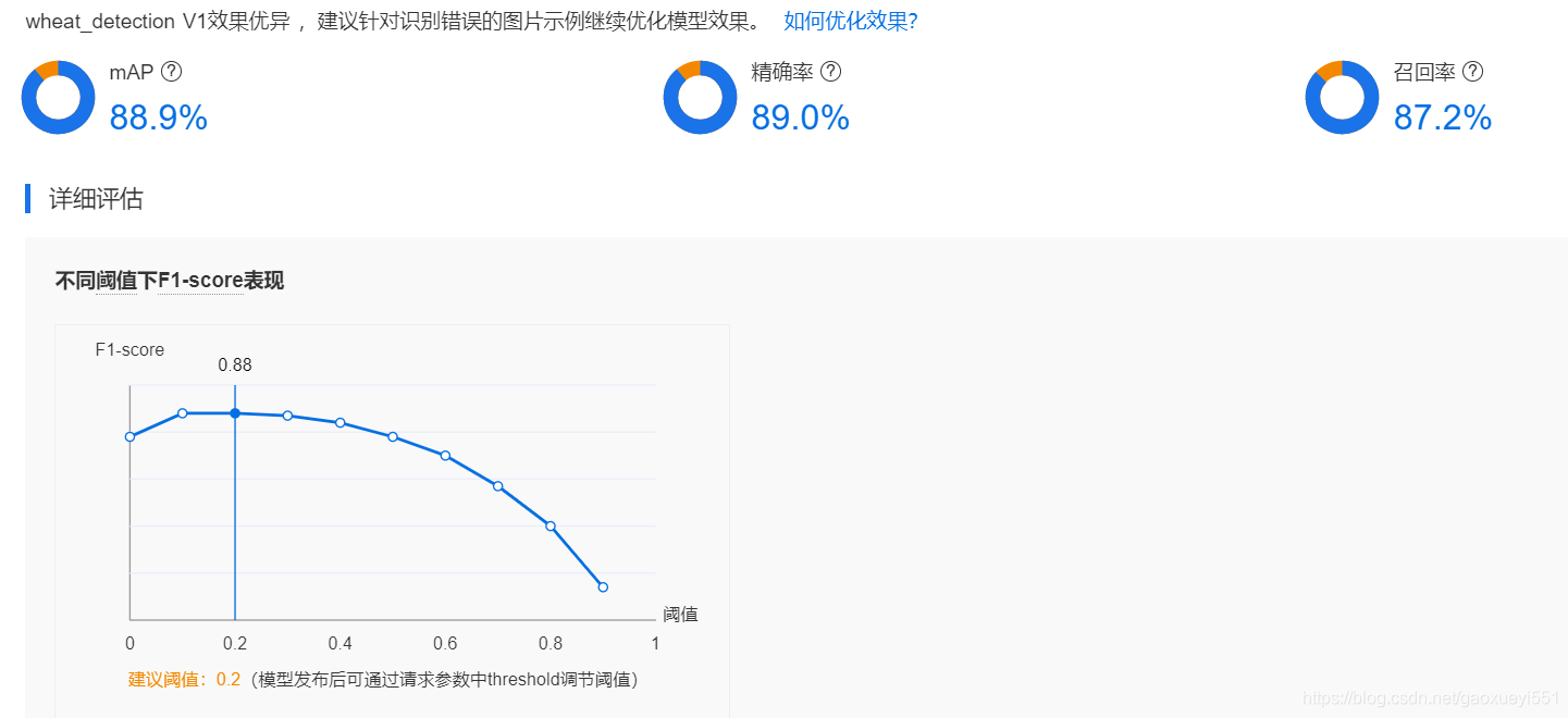 图 5 高精度模型在训练集上的评估结果