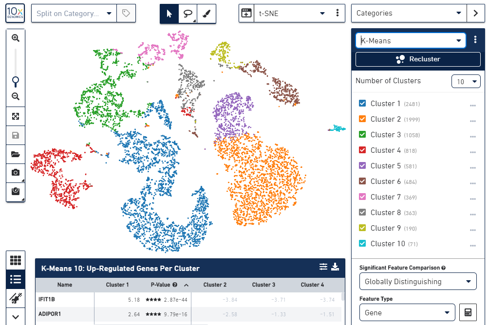 数据可视化利器——loupe browser操作宝典CSDN博客