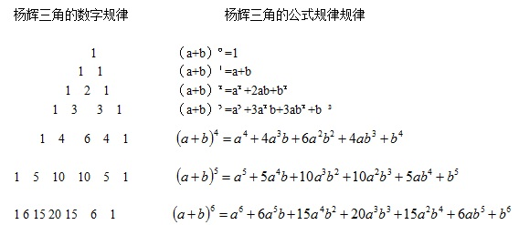 杨辉三角数学小报图片