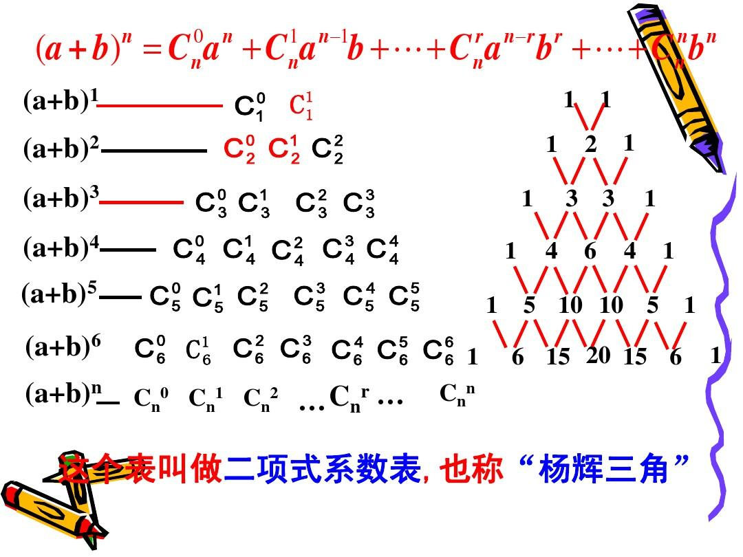 杨辉三角形第九行图片