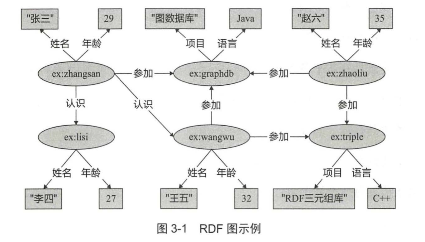 知识图谱 | 存储与可视化篇_原生数据库rdf数据库 关系数据库-CSDN博客