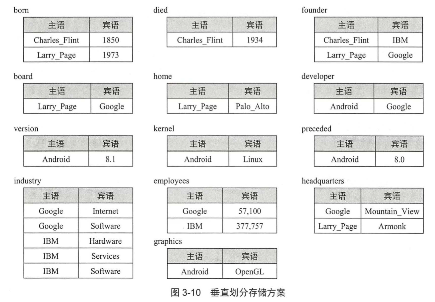 知识图谱 | 存储与可视化篇_原生数据库rdf数据库 关系数据库-CSDN博客