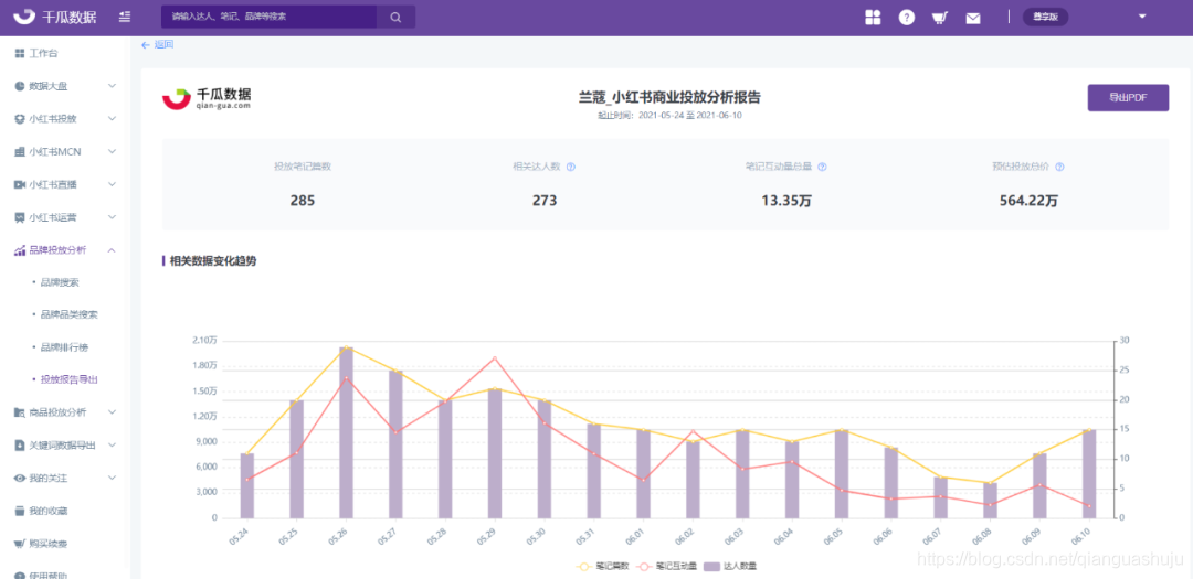 千瓜-小红书商业投放分析报告