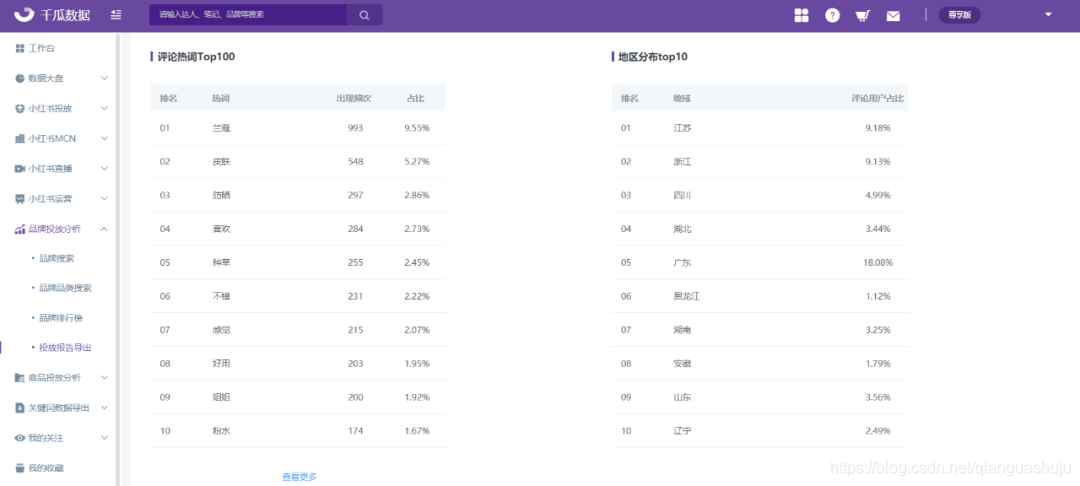 千瓜-评论热搜词TOP100、地区分布TOP10