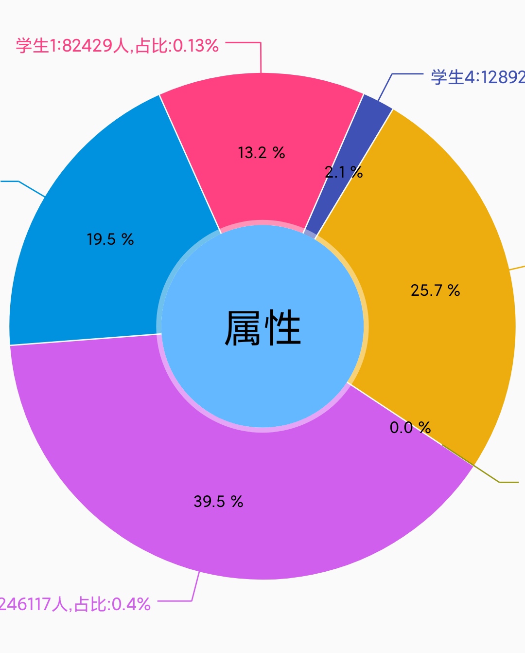 扇形统计图定义图片