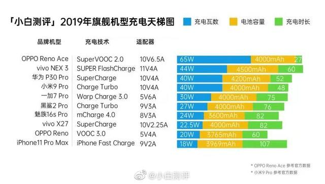 小白也能看懂的手机配置攻略