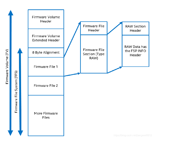 UEFI中的Fd文件_uefi fdf standalone-CSDN博客