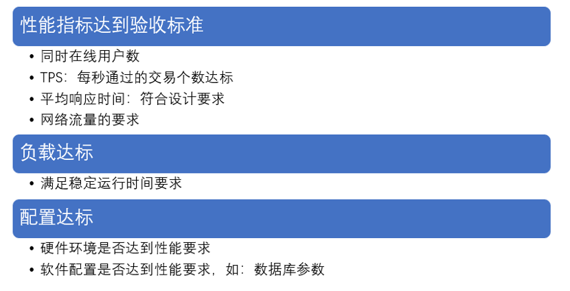 软件测试之验收测试