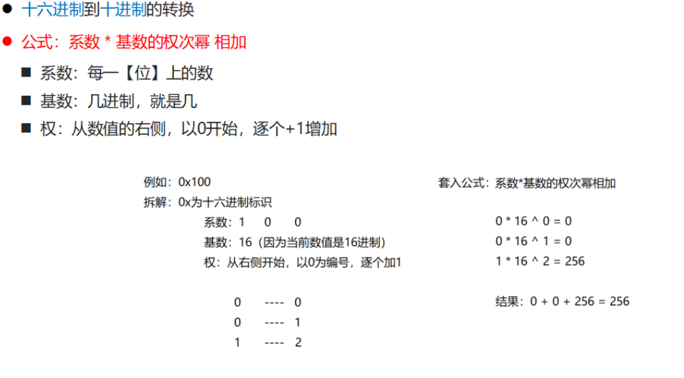 VB进制转换程序(十六进制、十进制、二进制、四进制互相转换).rar