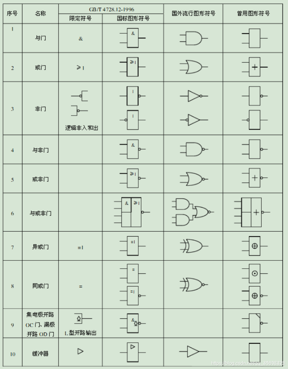 基本逻辑电路图符号