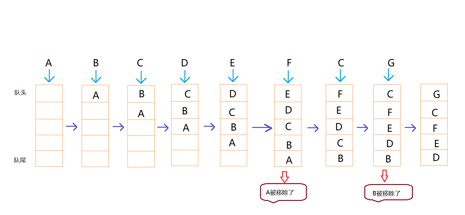 Android LruCache 缓存
