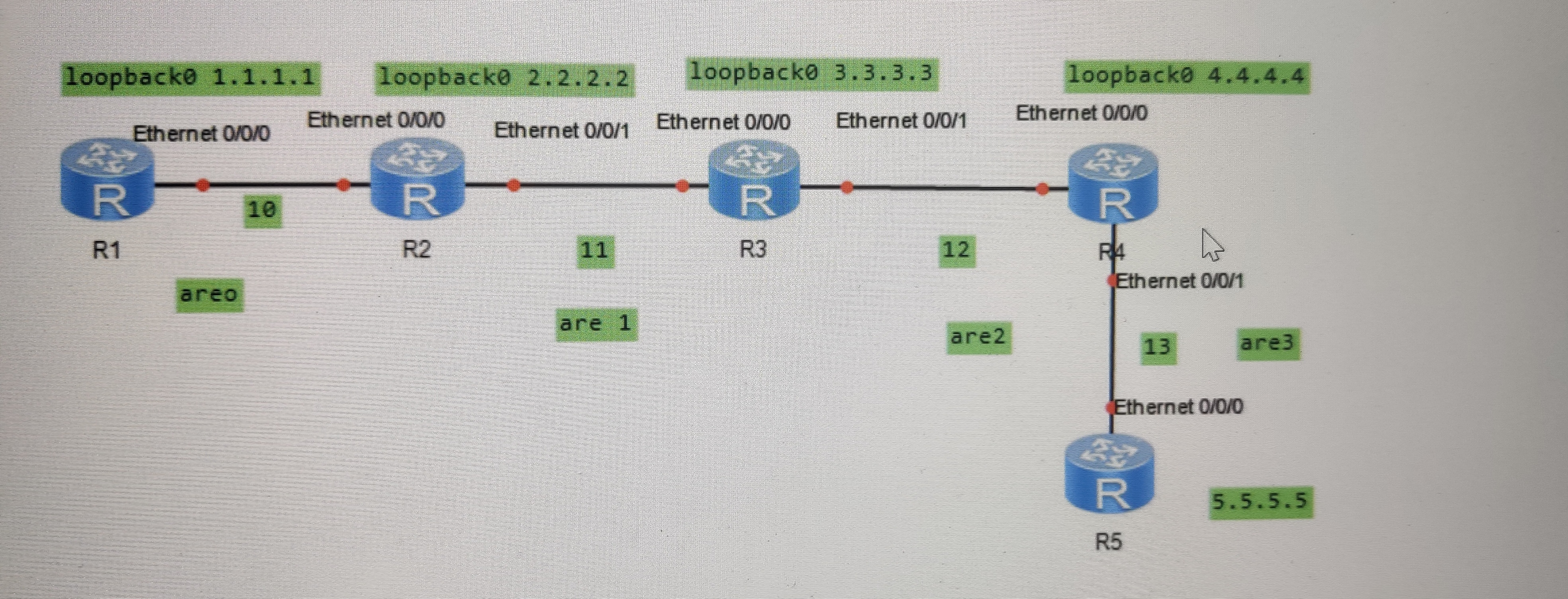 关于OSPF骨干网于非骨干网之间的连接问题