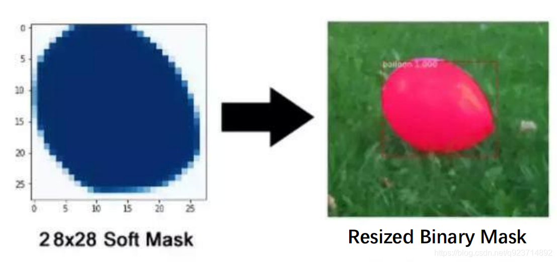 Keras框架：实例分割Mask R-CNN算法实现及实现