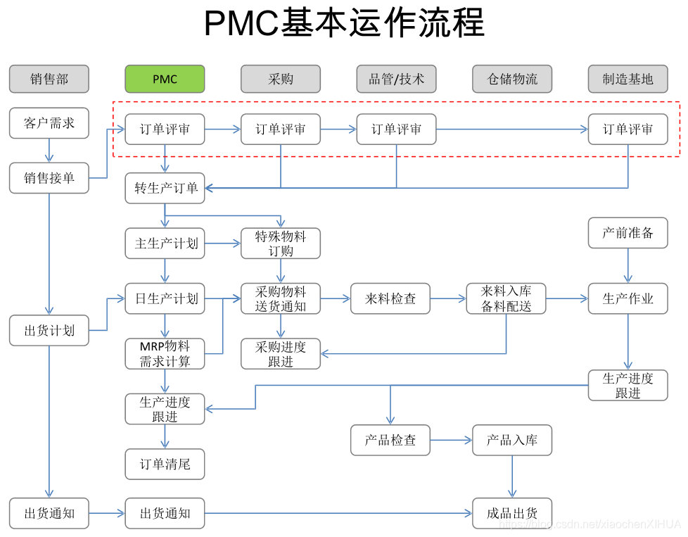 PMC简介-CSDN博客