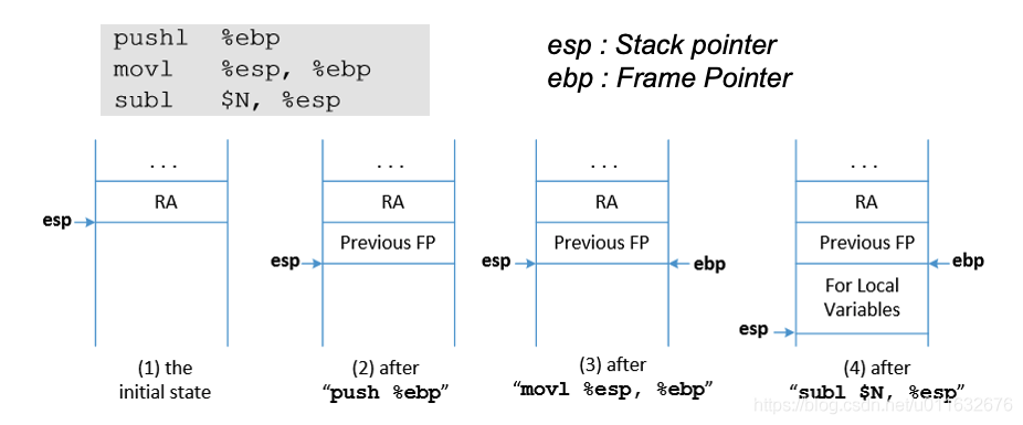 seed-labs(return-to-libc)