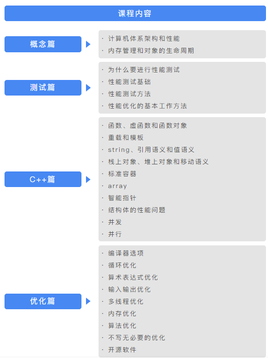 助力企业软件变革，Boolan C++系列企业课程蓄势待发