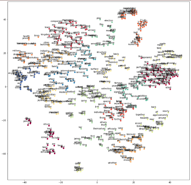 CBOW-t-SNE