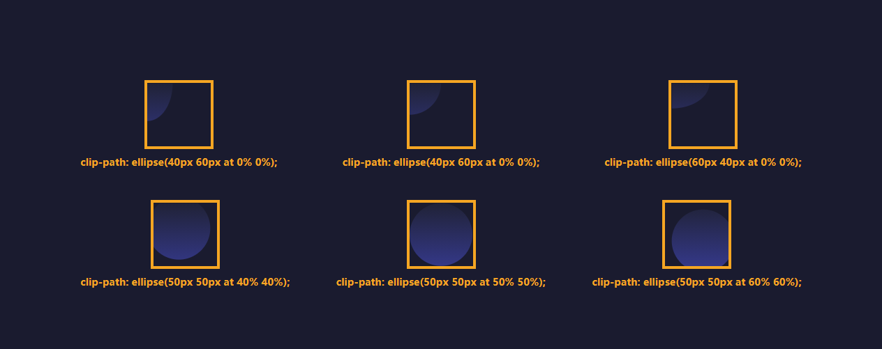 ellipse 按照椭圆形不同比例位置的剪裁