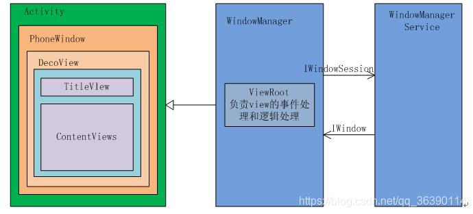 UI管理系统的层级关系示意图