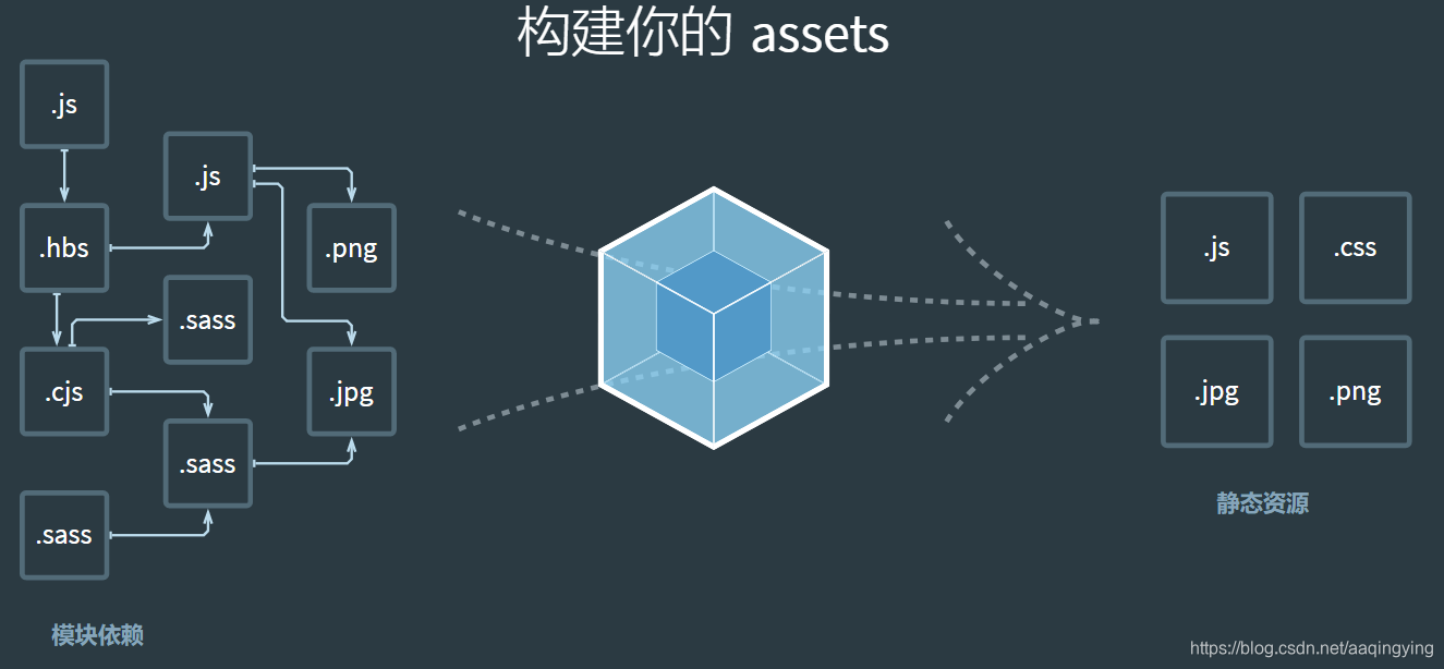 webpack架构图