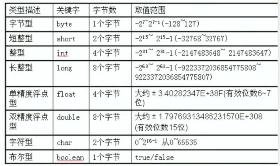 java自动类型转化顺序_java 类型转化_file类型 java获得类型