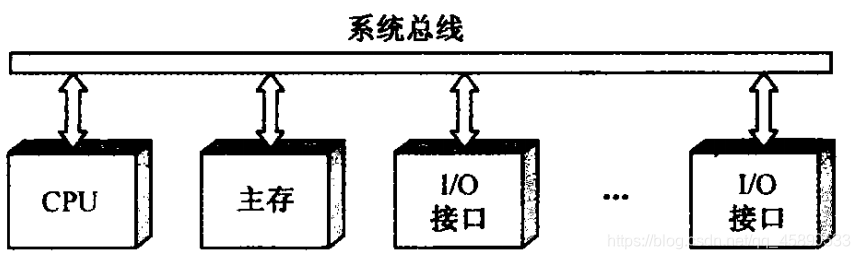 图 单总线结构