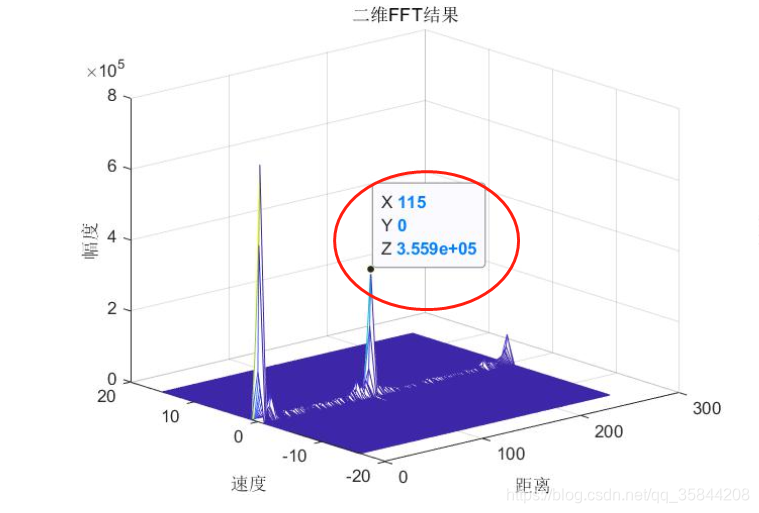 仅显示距离门号