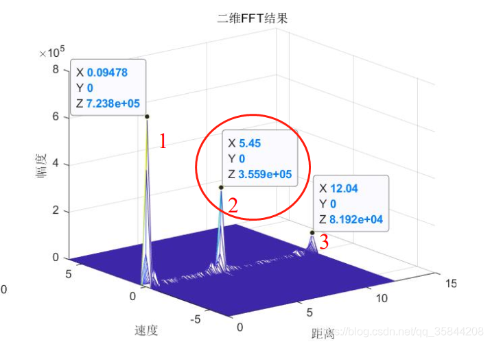 已解算目标距离