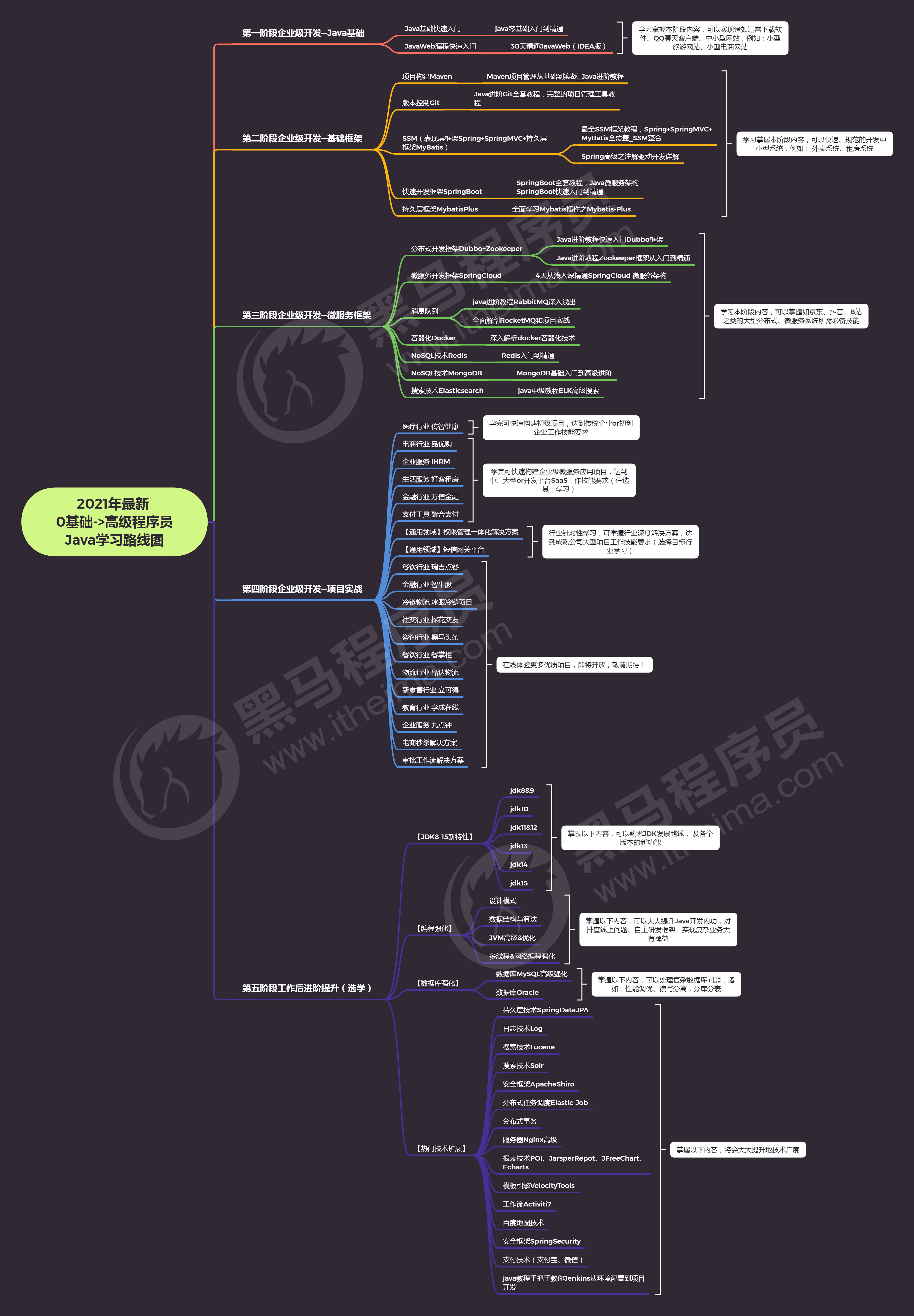 watermark,type_ZmFuZ3poZW5naGVpdGk,shadow_10,text_aHR0cHM6Ly9ibG9nLmNzZG4ubmV0L3dlaXhpbl81MTY4OTAyOQ,size_16,color_FFFFFF,t_70