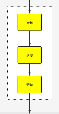 顺序结构