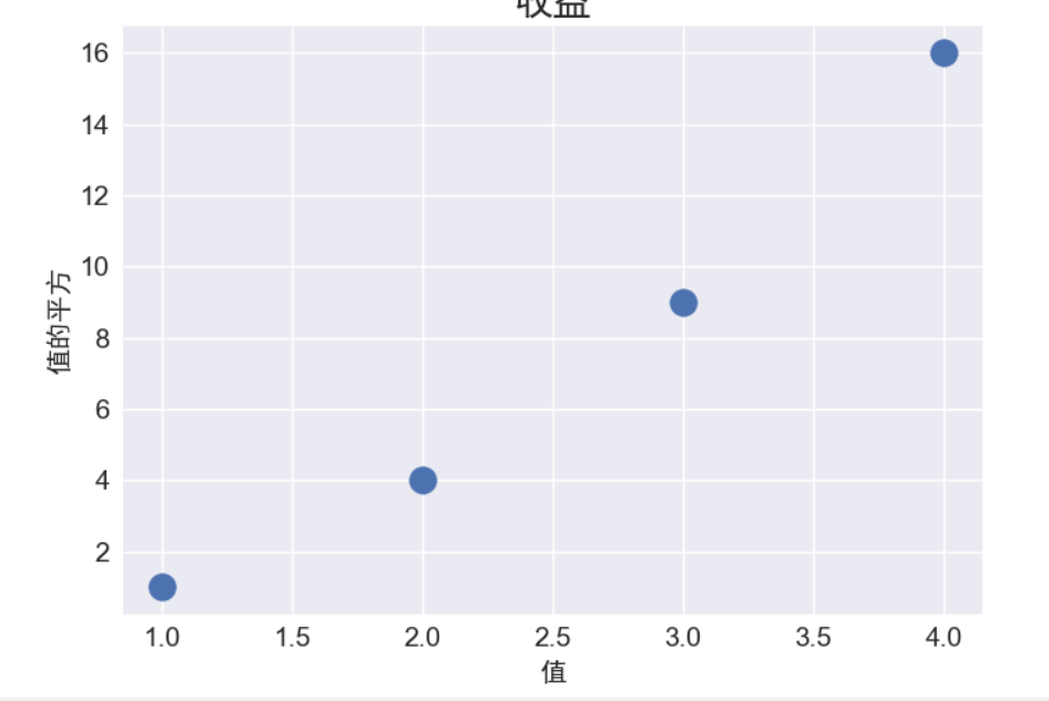 Python--绘图--帮助你更容易的实现文件操作自动化_ax.tick-params-CSDN博客