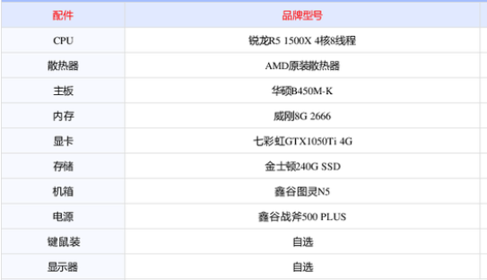 21diy电脑配置入门篇 包含各cpu显卡天梯图对比 向宇it的博客 Csdn博客 Cpu显卡搭配对照表 21diy电脑配置入门篇 包含各cpu显卡天梯图对比 向宇it的博客 Csdn博客 Cpu显卡搭配对照表