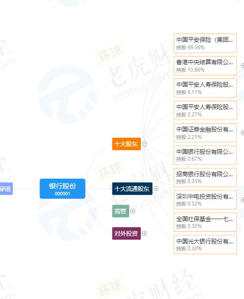 仿企查查、天眼查股权穿透d3_vue 企业图谱开发-CSDN博客