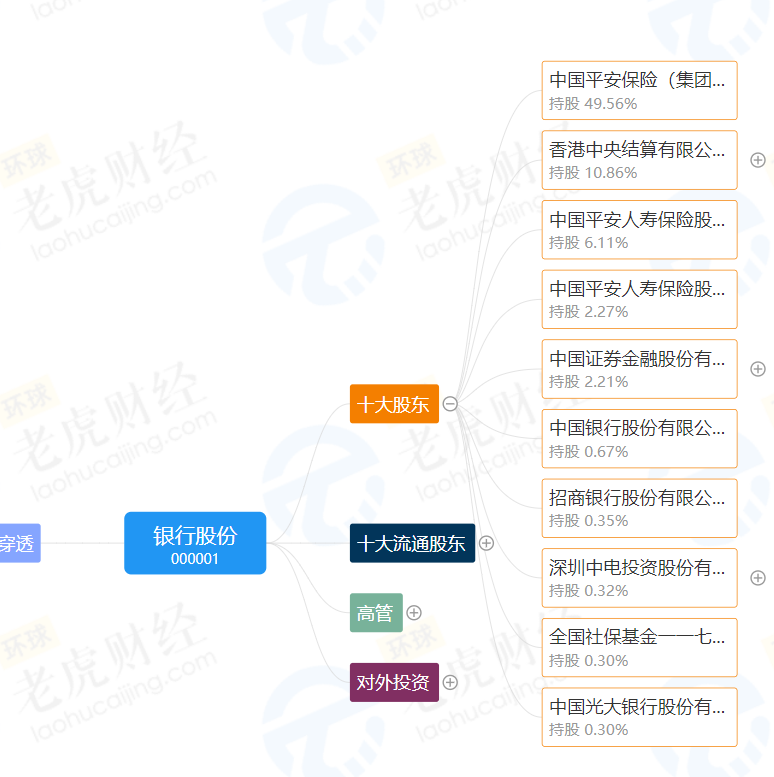 仿企查查、天眼查股权穿透d3