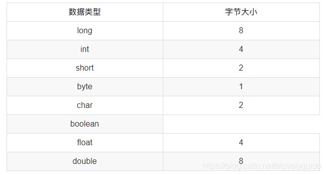 数据类型指针大小