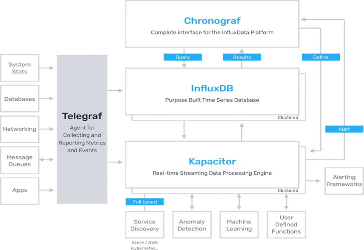 Tick Stack Telegraf&Influxdb学习笔记_influxdb telegraph官网-CSDN博客
