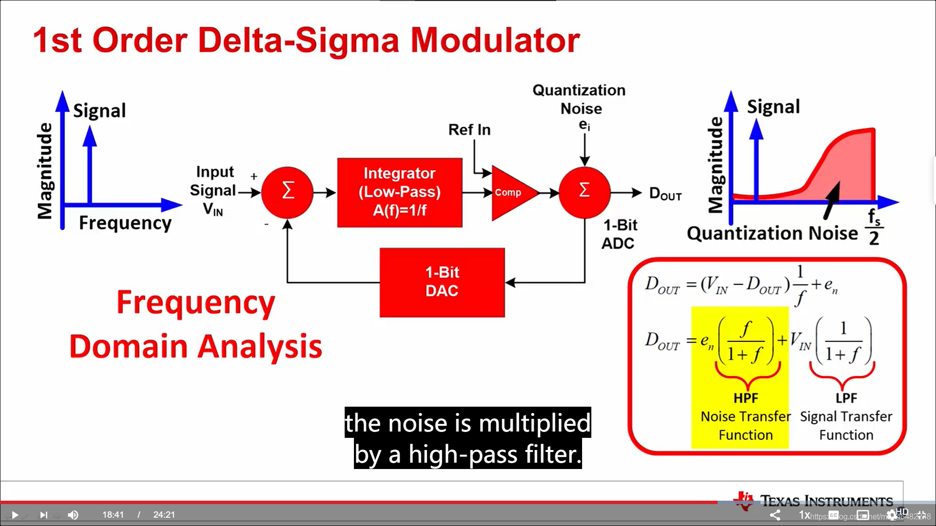 Delta-sigma ADC 噪声整形的秘密