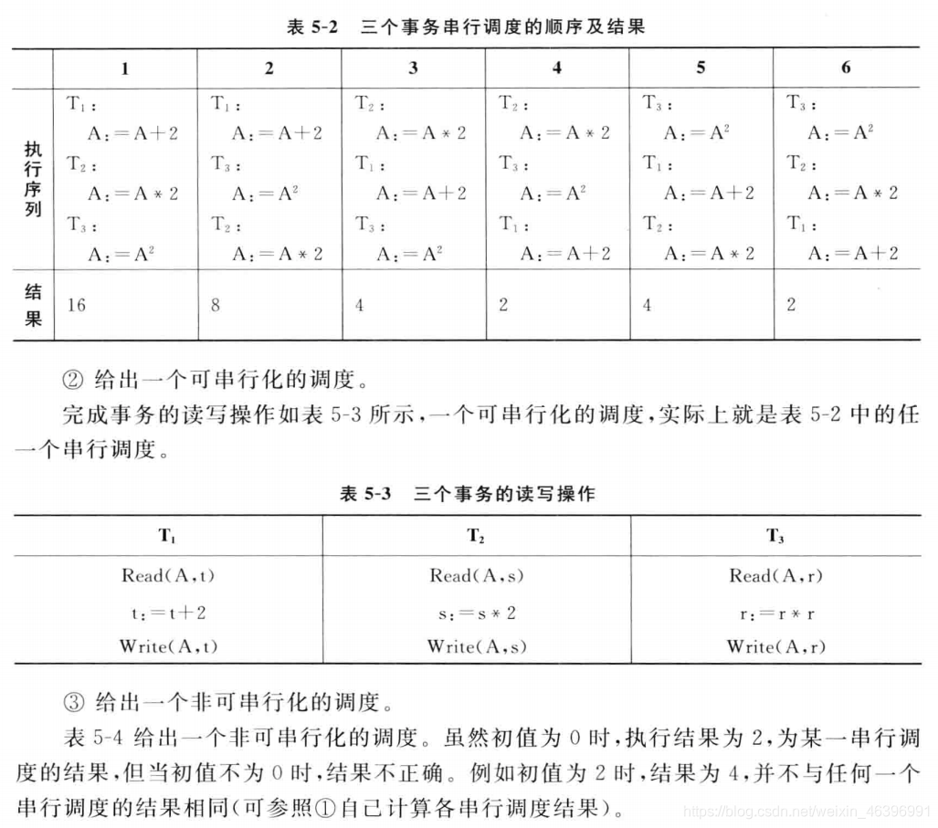 数据库原理概论课后习题8 乔柯里的博客 Csdn博客 数据库原理概论课后习题8 乔柯里的博客 Csdn博客