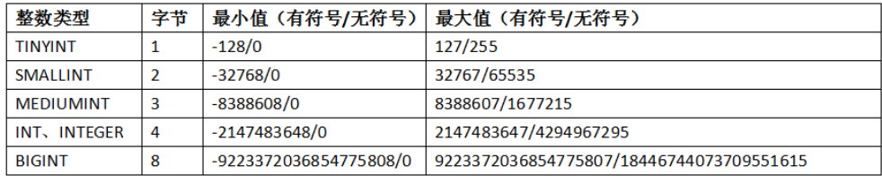 [外链图片转存失败,源站可能有防盗链机制,建议将图片保存下来直接上传(img-dJOfpcw7-1622988944002)(imgs/1560933629123.png)]