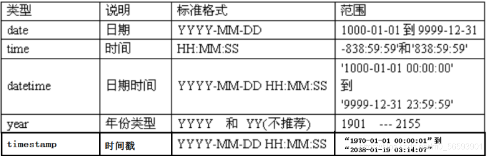 [外链图片转存失败,源站可能有防盗链机制,建议将图片保存下来直接上传(img-B9DkJrU5-1622988944002)(imgs/1560933691657.png)]