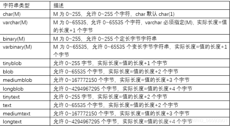 [外链图片转存失败,源站可能有防盗链机制,建议将图片保存下来直接上传(img-T4Yv2304-1622988944006)(imgs/image-20200406180437224.png)]