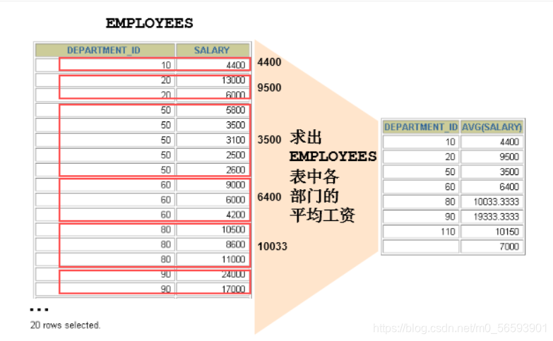 [外链图片转存失败,源站可能有防盗链机制,建议将图片保存下来直接上传(img-Alnp24Ix-1622988944016)(imgs/1557457869608.png)]