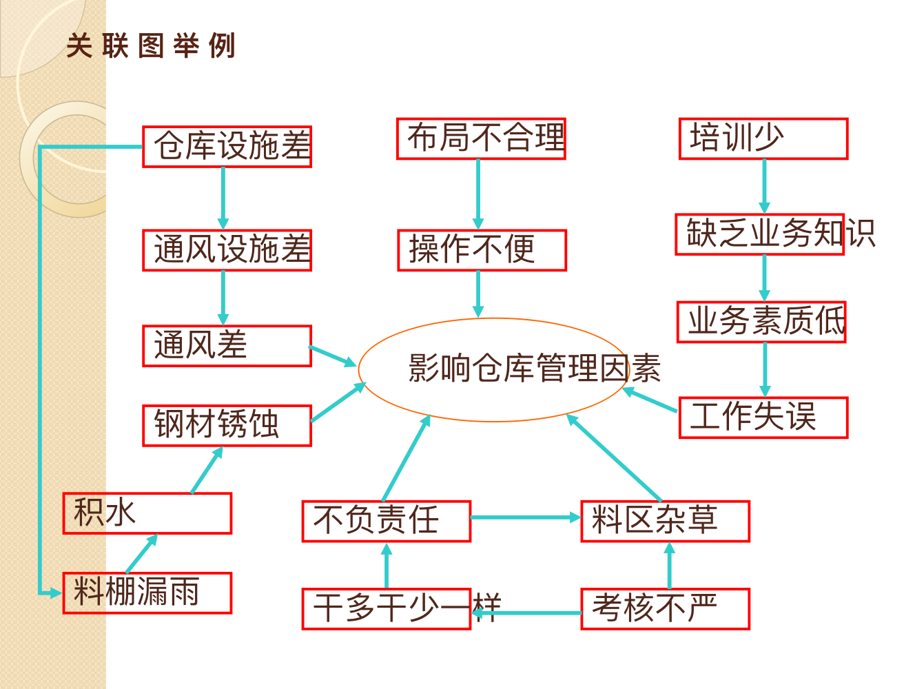 软件项目组织管理（八）项目质量管理