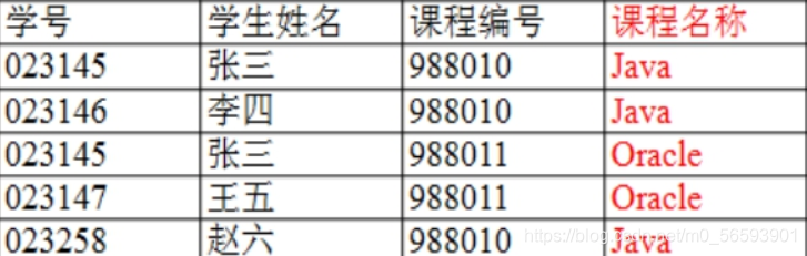 [外链图片转存失败,源站可能有防盗链机制,建议将图片保存下来直接上传(img-mja9Rn7E-1622988944028)(imgs\wps15.jpg)]