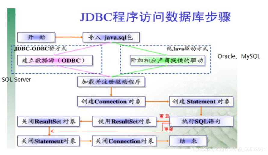 [外链图片转存失败,源站可能有防盗链机制,建议将图片保存下来直接上传(img-kxX7p89T-1622989089831)(imgs/1561213163143.png)]